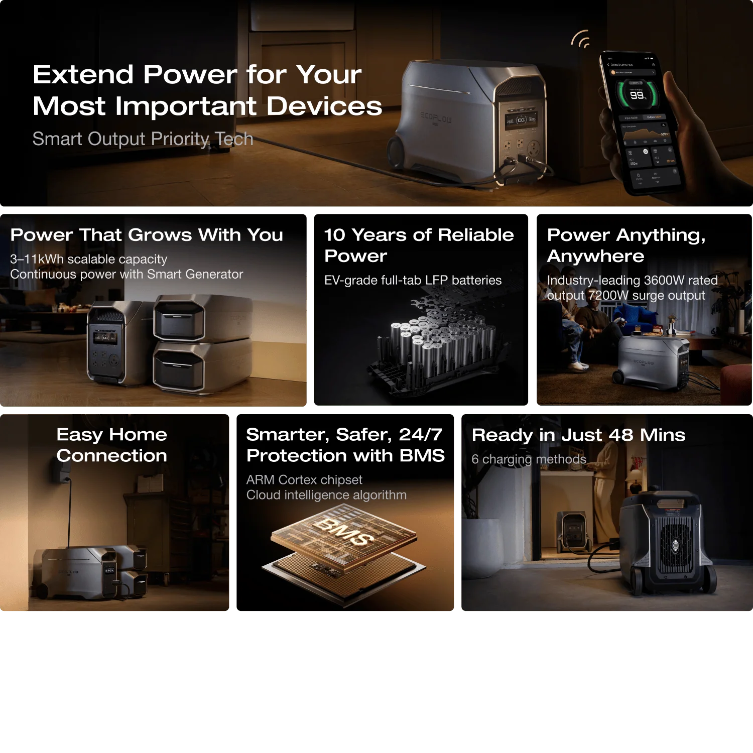 EcoFlow DELTA 3 Ultra Plus Solar Generator (3072Wh) - Image 4