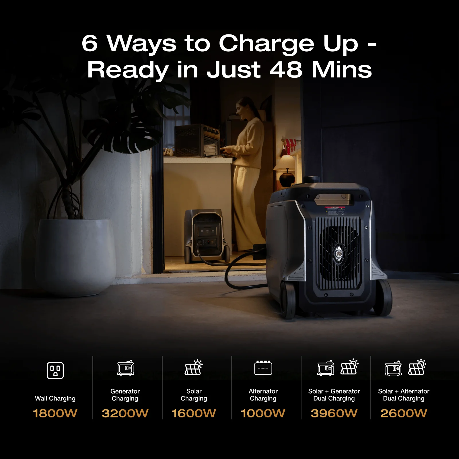 EcoFlow DELTA 3 Ultra Plus Portable Power Station (3072Wh) - Image 14