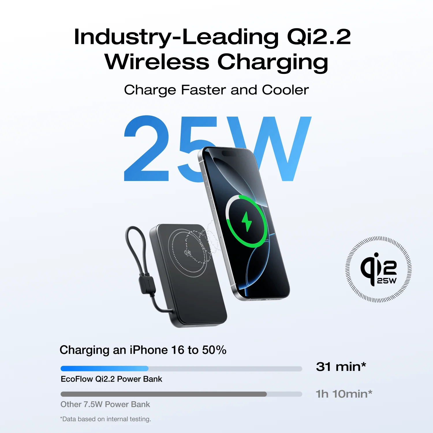 EcoFlow RAPID Mag Qi2.2 Magnetic Power Bank (10,000mAh, 25W, Built-in USB-C Cable) - Image 4