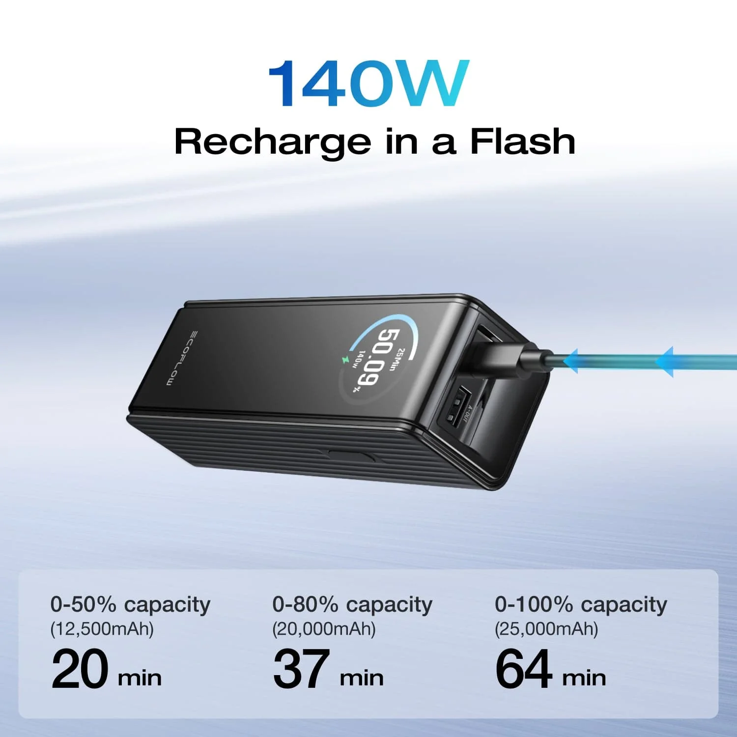 EcoFlow RAPID Power Bank (25,000mAh, 170W) + 140W Charger + 240W Cable - Image 7