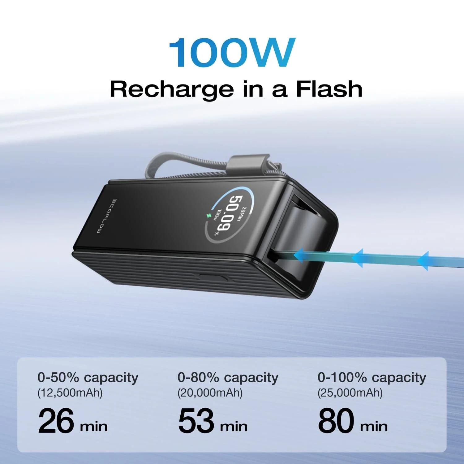 EcoFlow RAPID Power Bank (25,000mAh, 170W, 100W Built-In and Retractable Cables) - Image 7