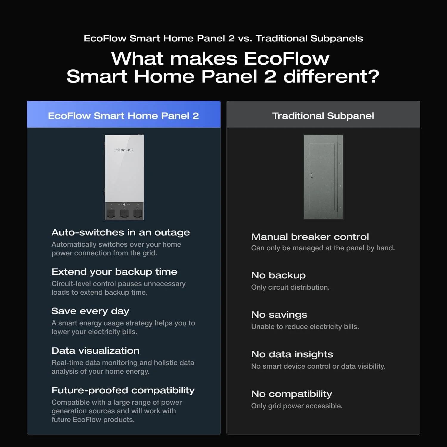 EcoFlow Smart Home Panel 2 - Image 6